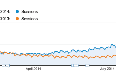 SEO Case Study 1