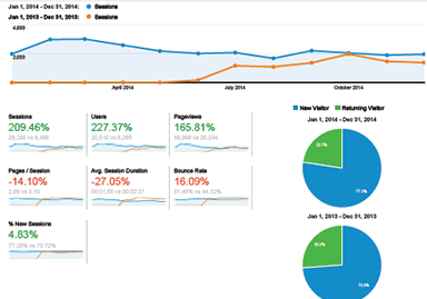 SEO Case Study 2