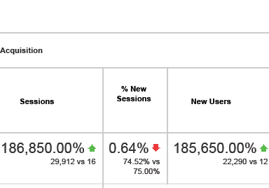  Digital Marketing Case Study 3